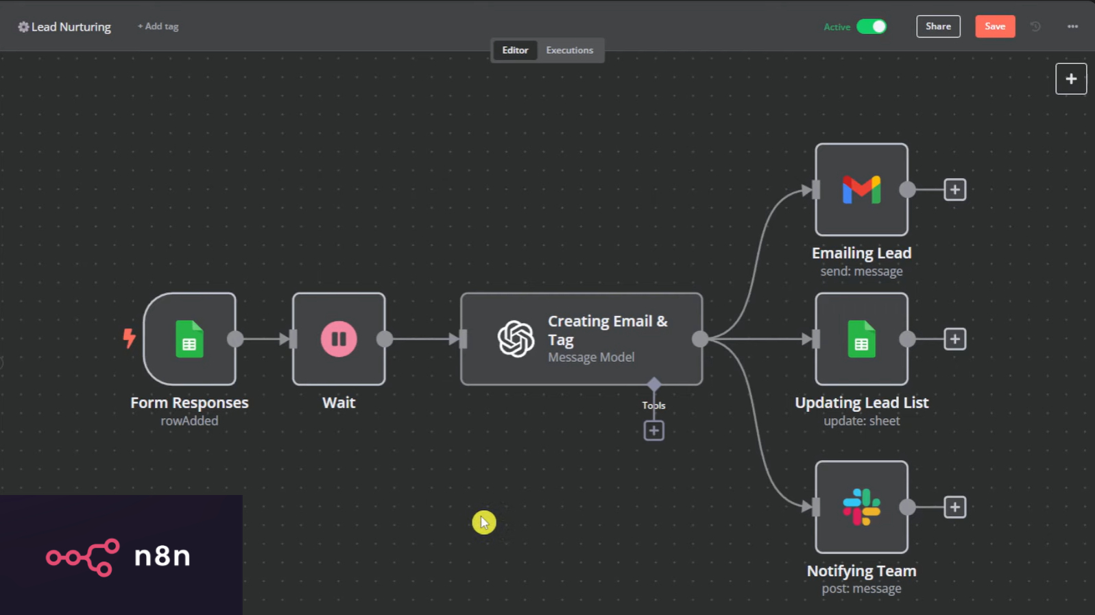 n8n workflow automation example - Lead nurturing process